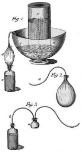 Priestley Carbonation rig, 1772